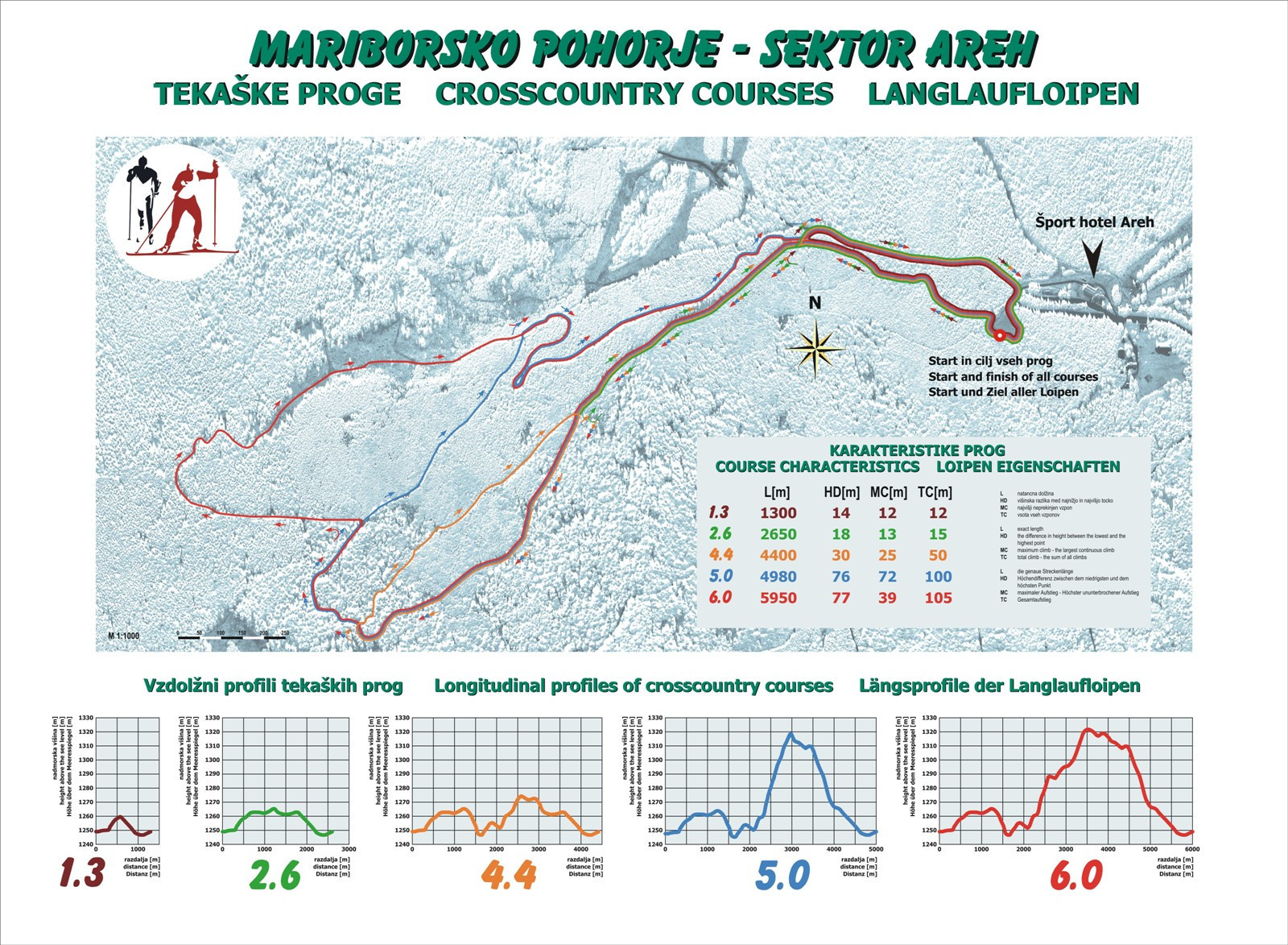 Karta tekaških prog
