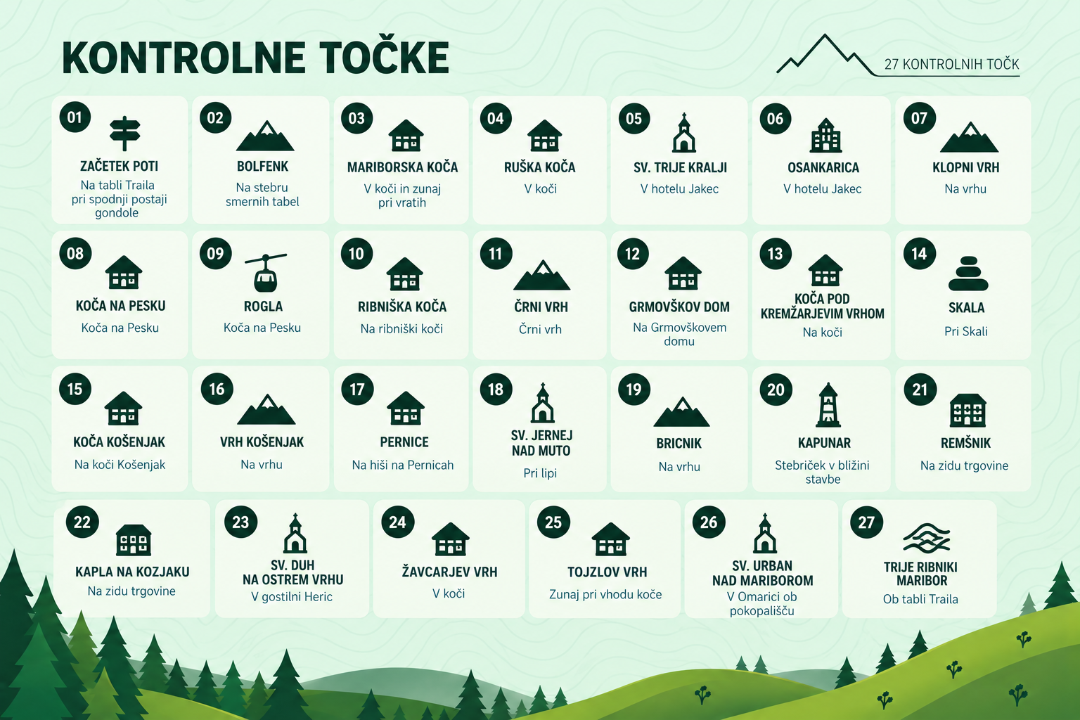 Kontrolne Tocke