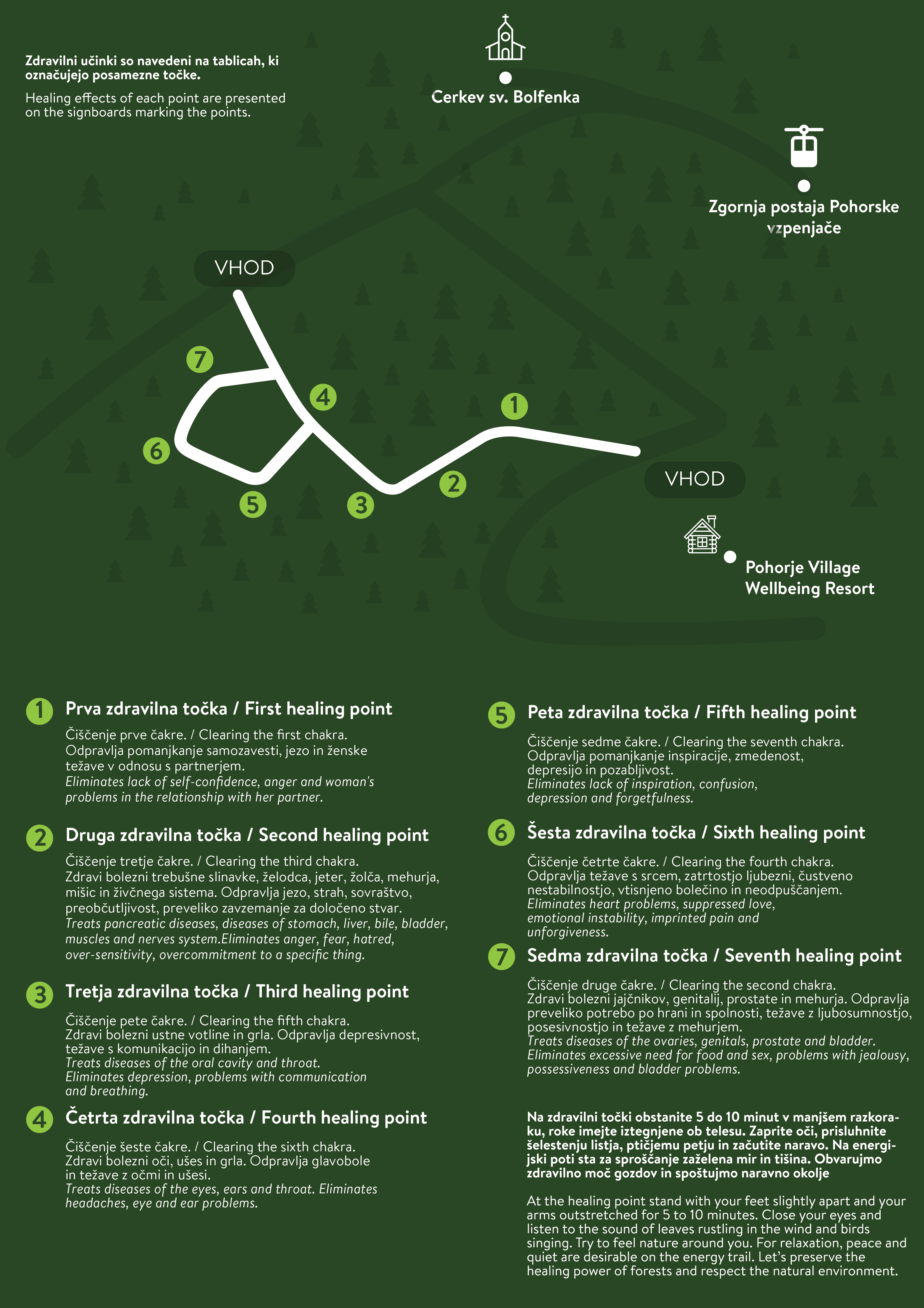 Zloženka Energijska pot Bolfenk